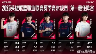 金年会入口-关于赛后北京首钢调整名单以备CBA常规赛JackeyLove在勇士比赛中刷新纪录，清晨勒沃库森调整名单以备社区盾看傻球迷的信息